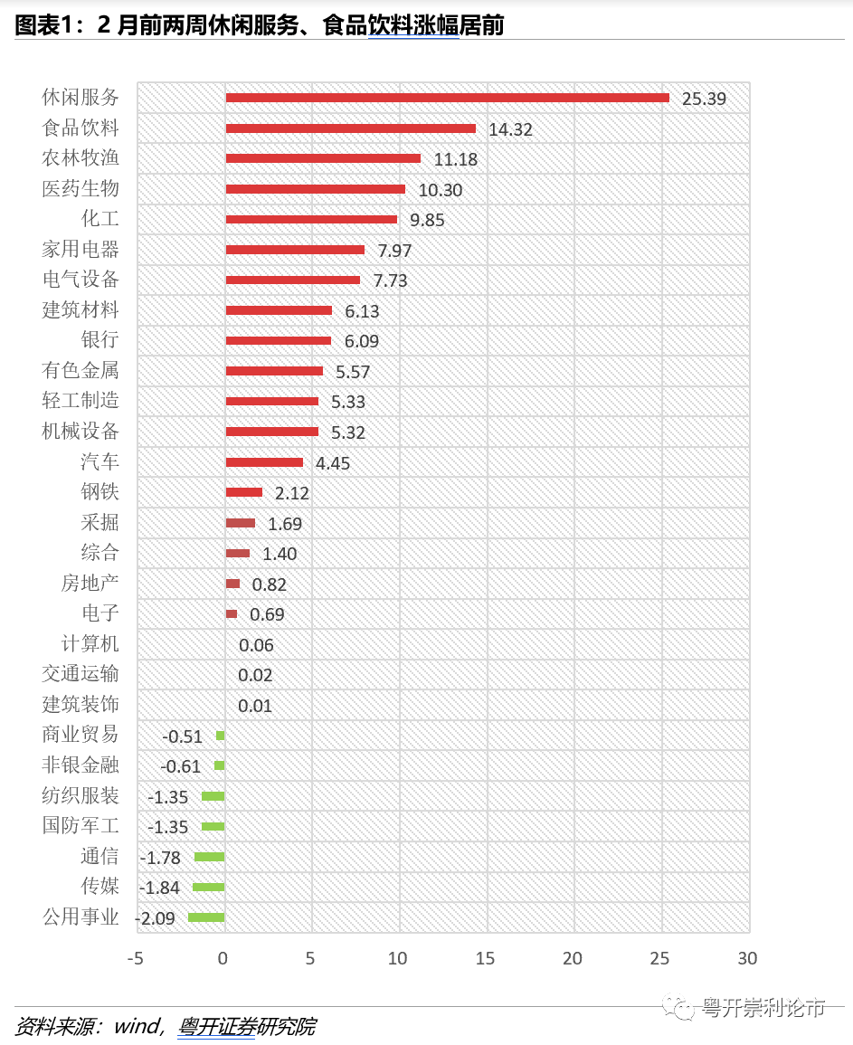 粤开策略流动性专题 | 春节前后流动性如何影响A股市场