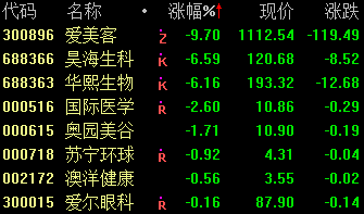 抱团股不香了?北向资金逆市买入近80亿 这个板块机会来了