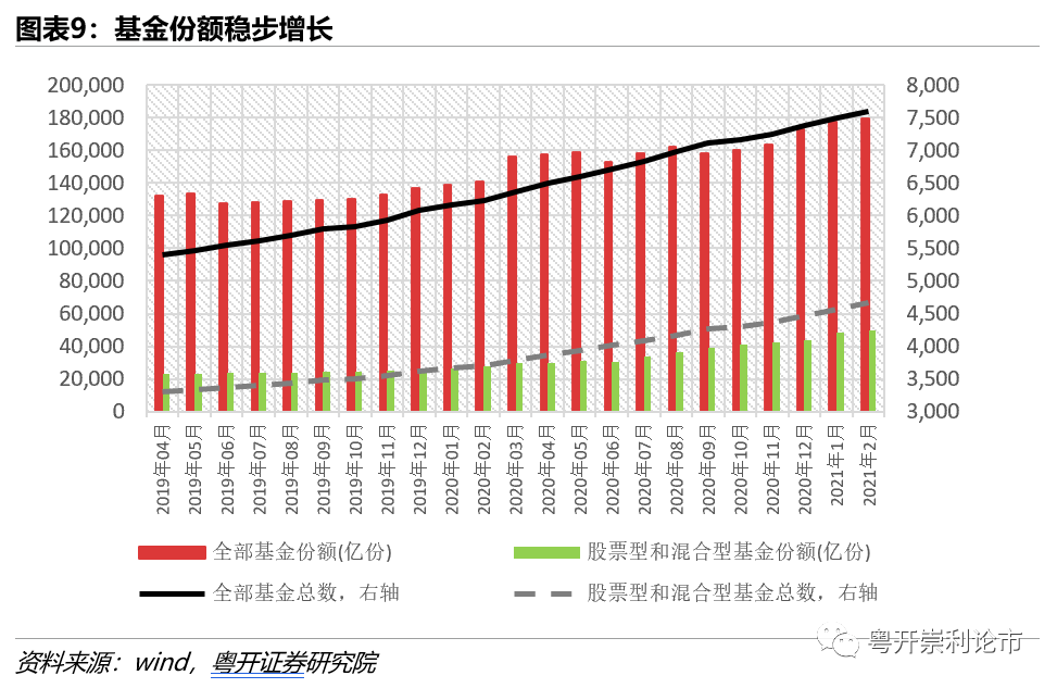 粤开策略流动性专题 | 春节前后流动性如何影响A股市场