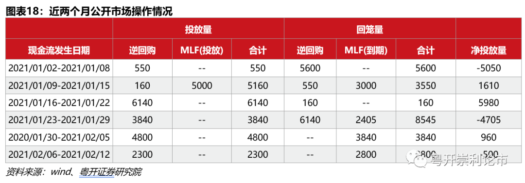 粤开策略流动性专题 | 春节前后流动性如何影响A股市场