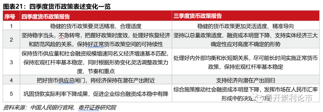 粤开策略流动性专题 | 春节前后流动性如何影响A股市场