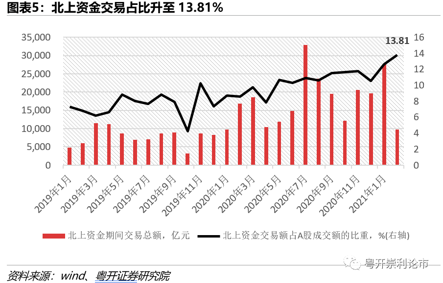 粤开策略流动性专题 | 春节前后流动性如何影响A股市场