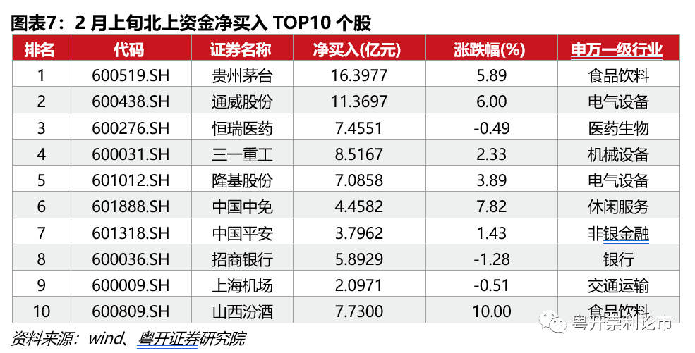 粤开策略流动性专题 | 春节前后流动性如何影响A股市场