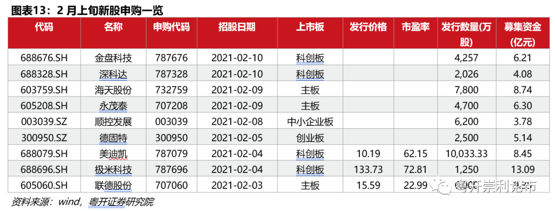 粤开策略流动性专题 | 春节前后流动性如何影响A股市场