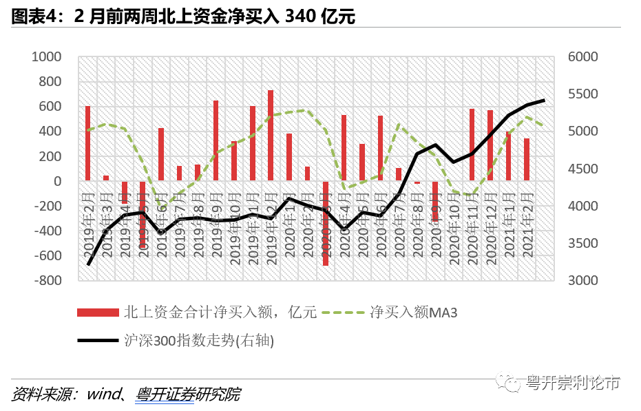 粤开策略流动性专题 | 春节前后流动性如何影响A股市场