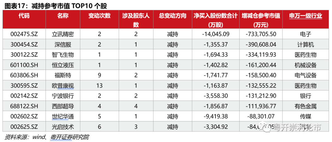 粤开策略流动性专题 | 春节前后流动性如何影响A股市场