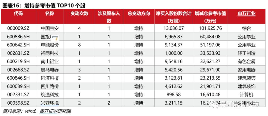 粤开策略流动性专题 | 春节前后流动性如何影响A股市场