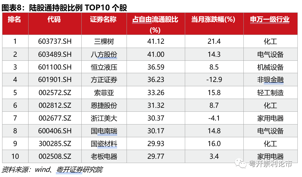 粤开策略流动性专题 | 春节前后流动性如何影响A股市场