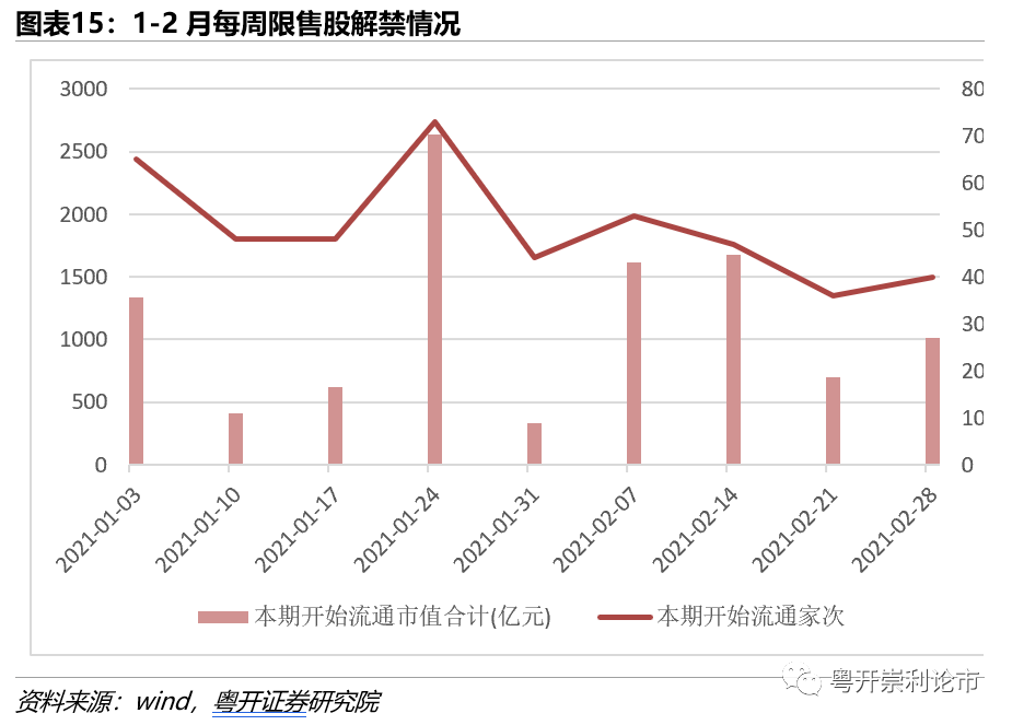 粤开策略流动性专题 | 春节前后流动性如何影响A股市场