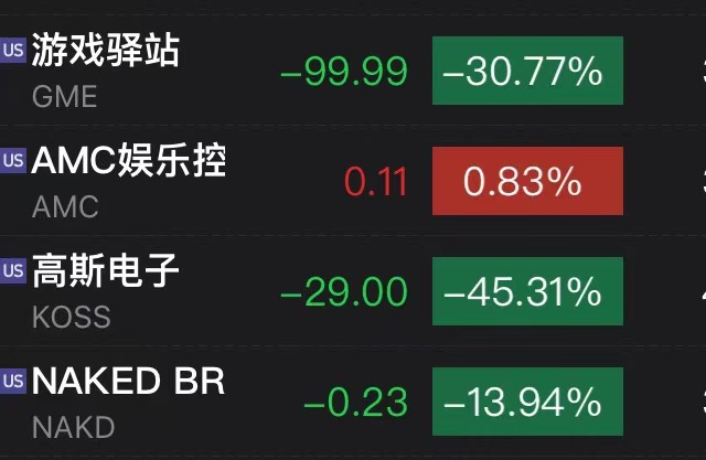 美国散户四面出击？“新宠”白银疯涨创8年新高，生物技术公司暴涨40%，游戏驿站却大跌