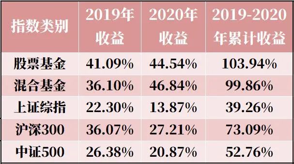 基金投资中的“错过”和“过错”