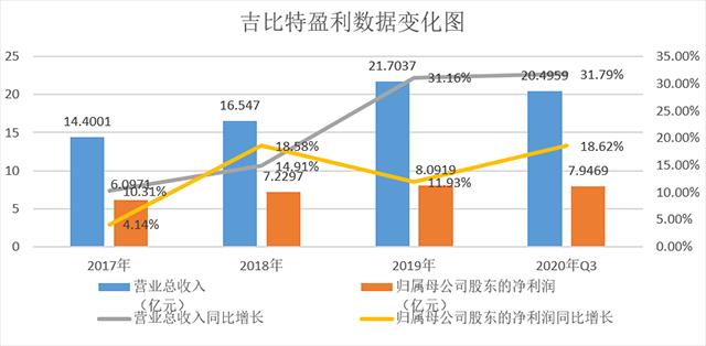 制图:金融界上市公司研究院 数据来源:巨灵财经
