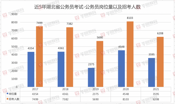 华图教育:9省份密集发布2021公务员招录公告,招录人数稳中有降、基层岗位继续增多