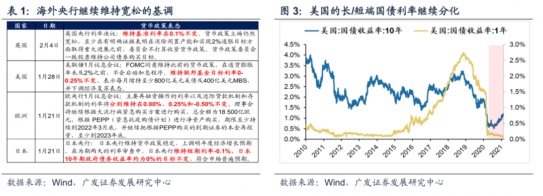 策略专栏 | 第三波顺周期行情已经确立——周末五分钟全知道