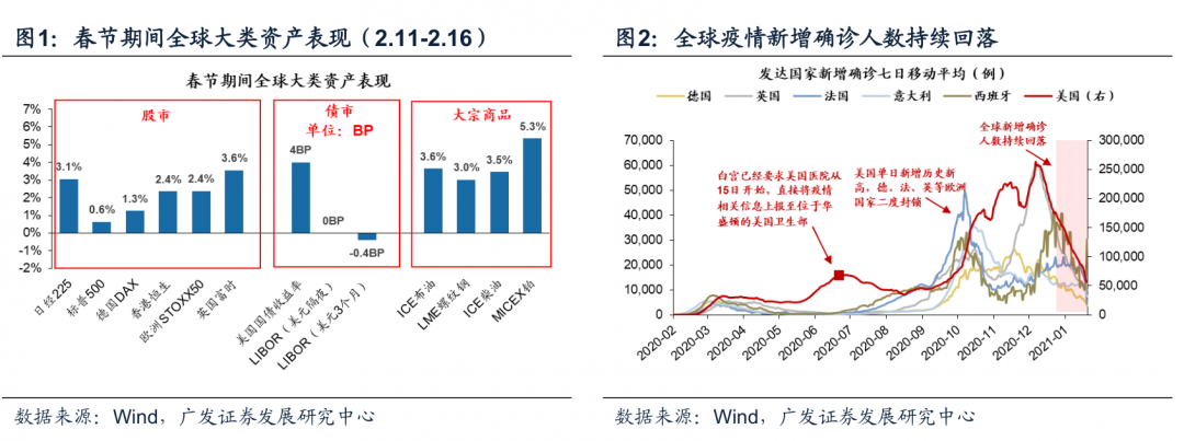 策略专栏 | 第三波顺周期行情已经确立——周末五分钟全知道