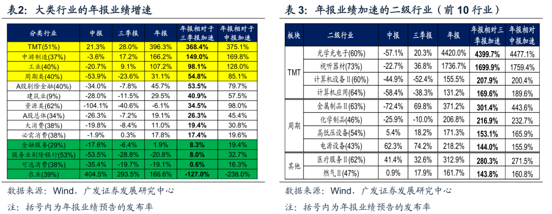 策略专栏 | 第三波顺周期行情已经确立——周末五分钟全知道
