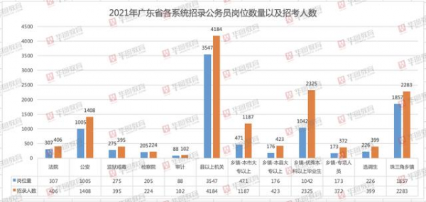 华图教育:9省份密集发布2021公务员招录公告,招录人数稳中有降、基层岗位继续增多