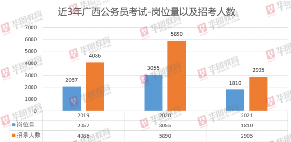 华图教育:9省份密集发布2021公务员招录公告,招录人数稳中有降、基层岗位继续增多
