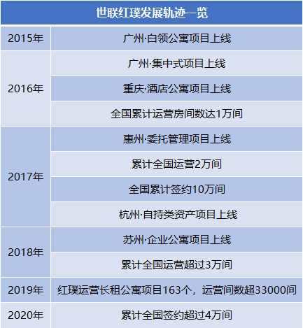 1月中国长租公寓TOP20报告·观点月度指数