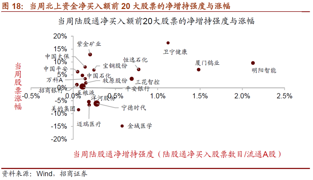 【招商策略】近期货币政策及流动性的边际变化——A股投资策略周报