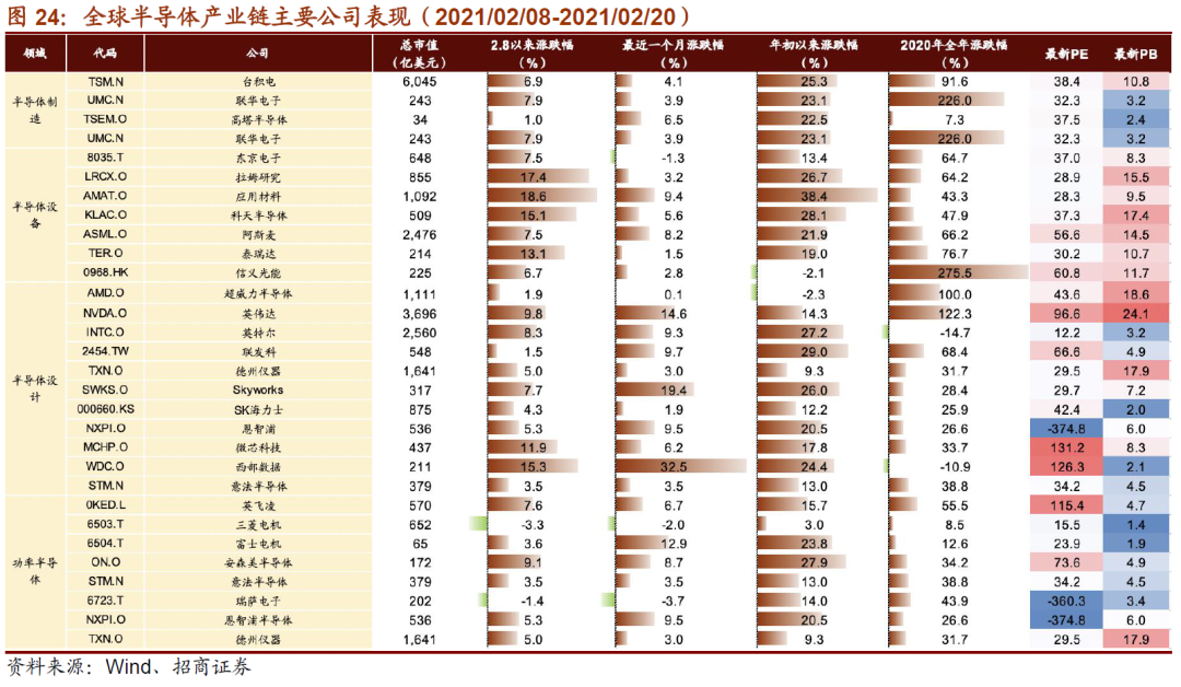 【招商策略】近期货币政策及流动性的边际变化——A股投资策略周报