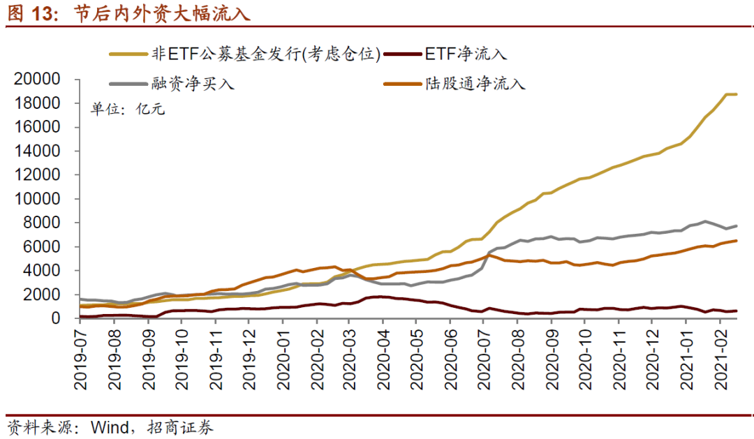 【招商策略】近期货币政策及流动性的边际变化——A股投资策略周报