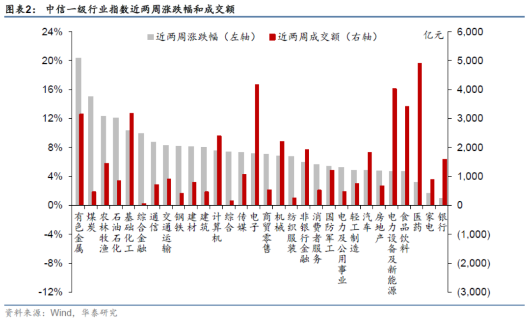 【华泰金工林晓明团队】近两周小市值因子反弹——因子跟踪周报20210221