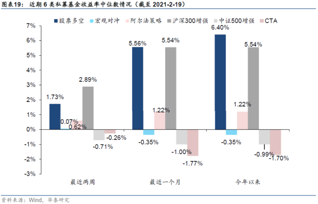 【华泰金工林晓明团队】今年行业偏离300增强超额7.88%——人工智能选股周报20210221
