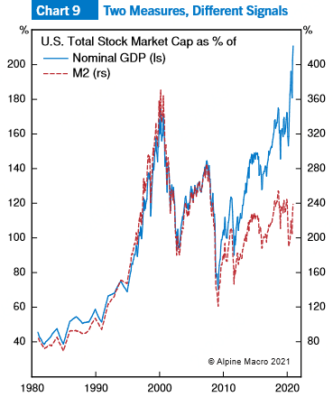 gdp与金融_金融头像
