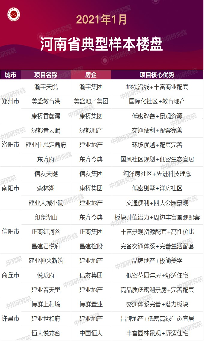 房企排名2021_2021全球药企排名10(3)