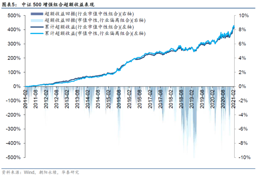 【华泰金工林晓明团队】今年行业偏离300增强超额7.88%——人工智能选股周报20210221