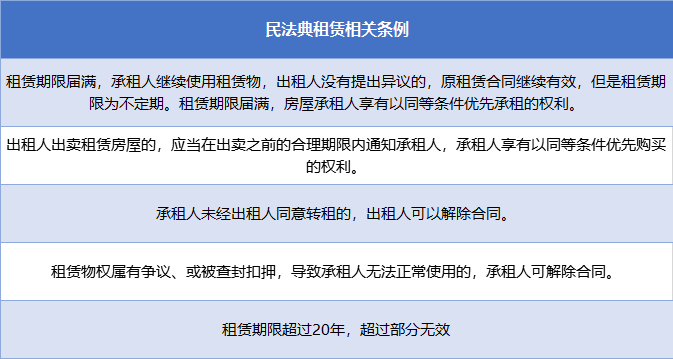 1月中国长租公寓TOP20报告·观点月度指数