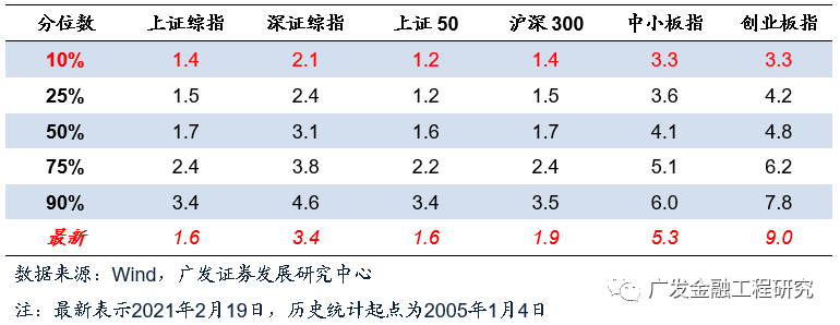 【广发金融工程】北向细分行业偏好