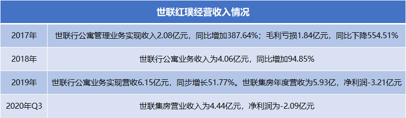 1月中国长租公寓TOP20报告·观点月度指数