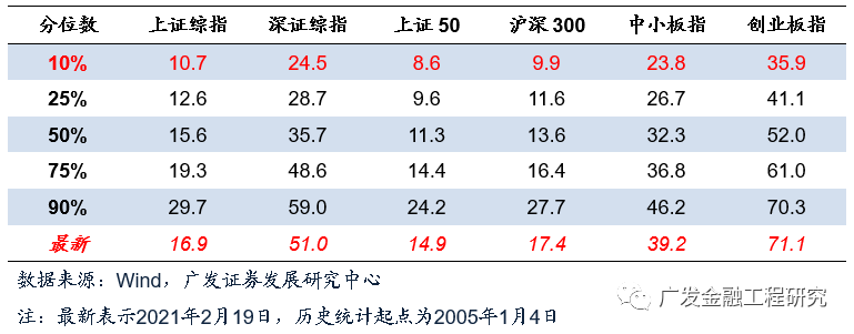 【广发金融工程】北向细分行业偏好