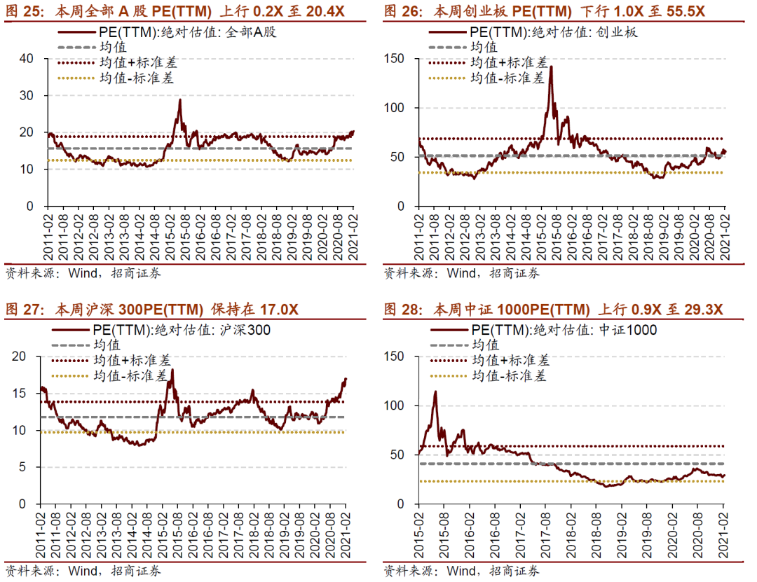 【招商策略】近期货币政策及流动性的边际变化——A股投资策略周报
