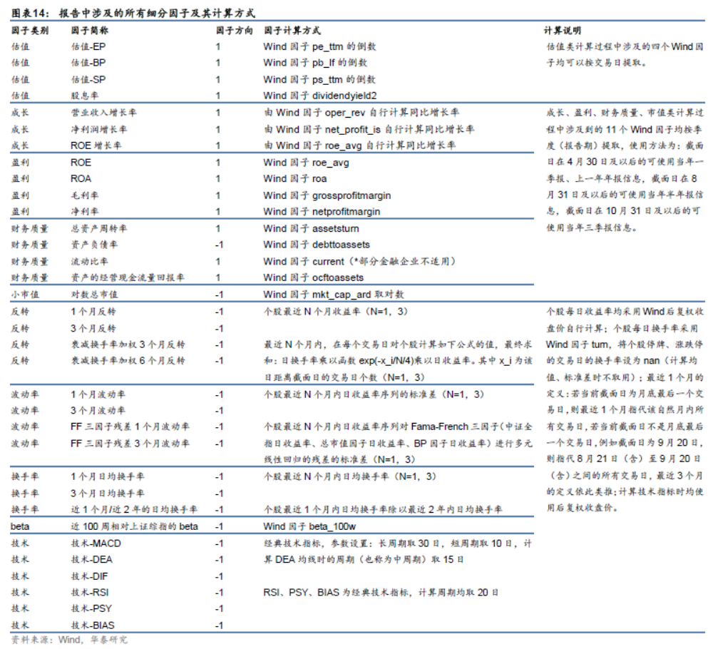 【华泰金工林晓明团队】近两周小市值因子反弹——因子跟踪周报20210221