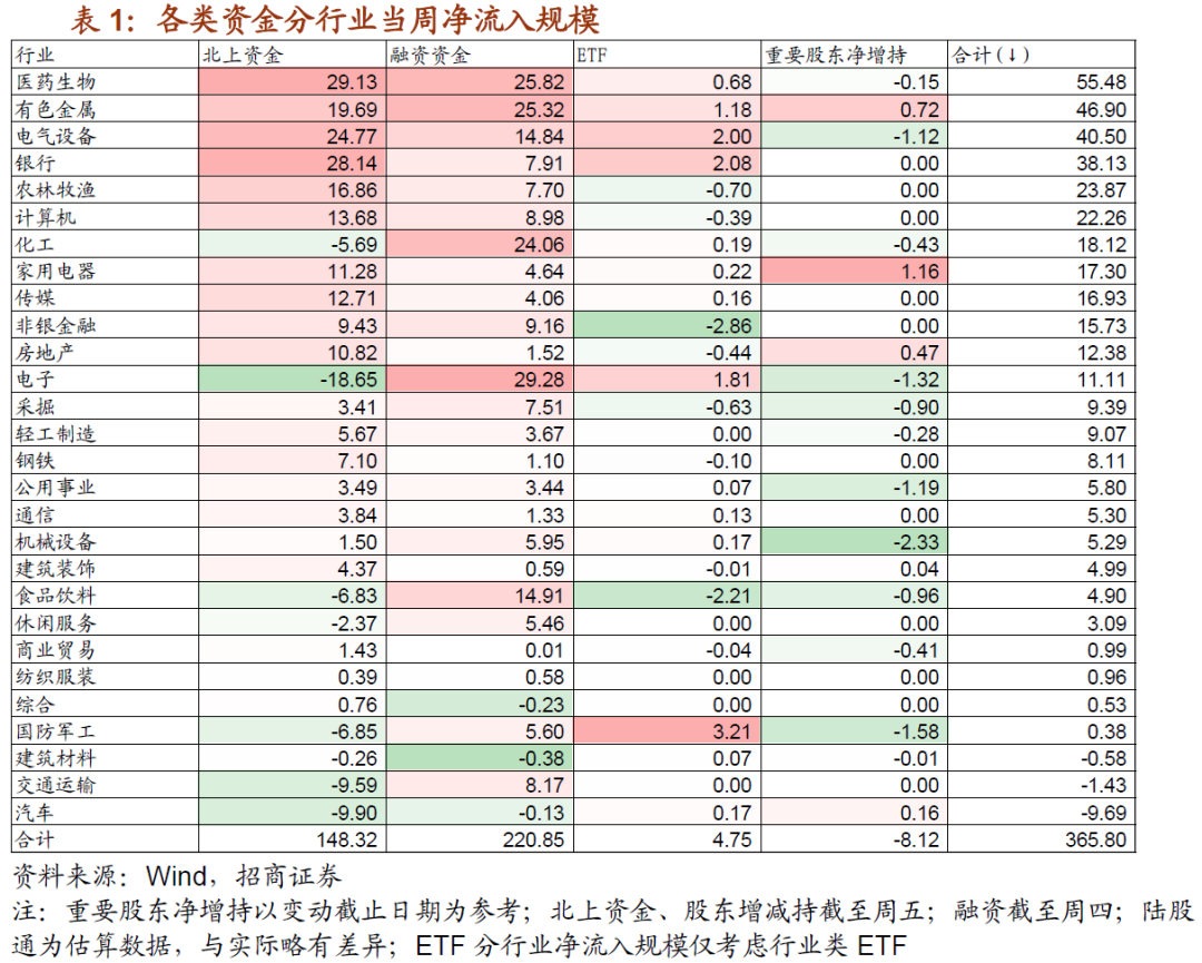 【招商策略】近期货币政策及流动性的边际变化——A股投资策略周报