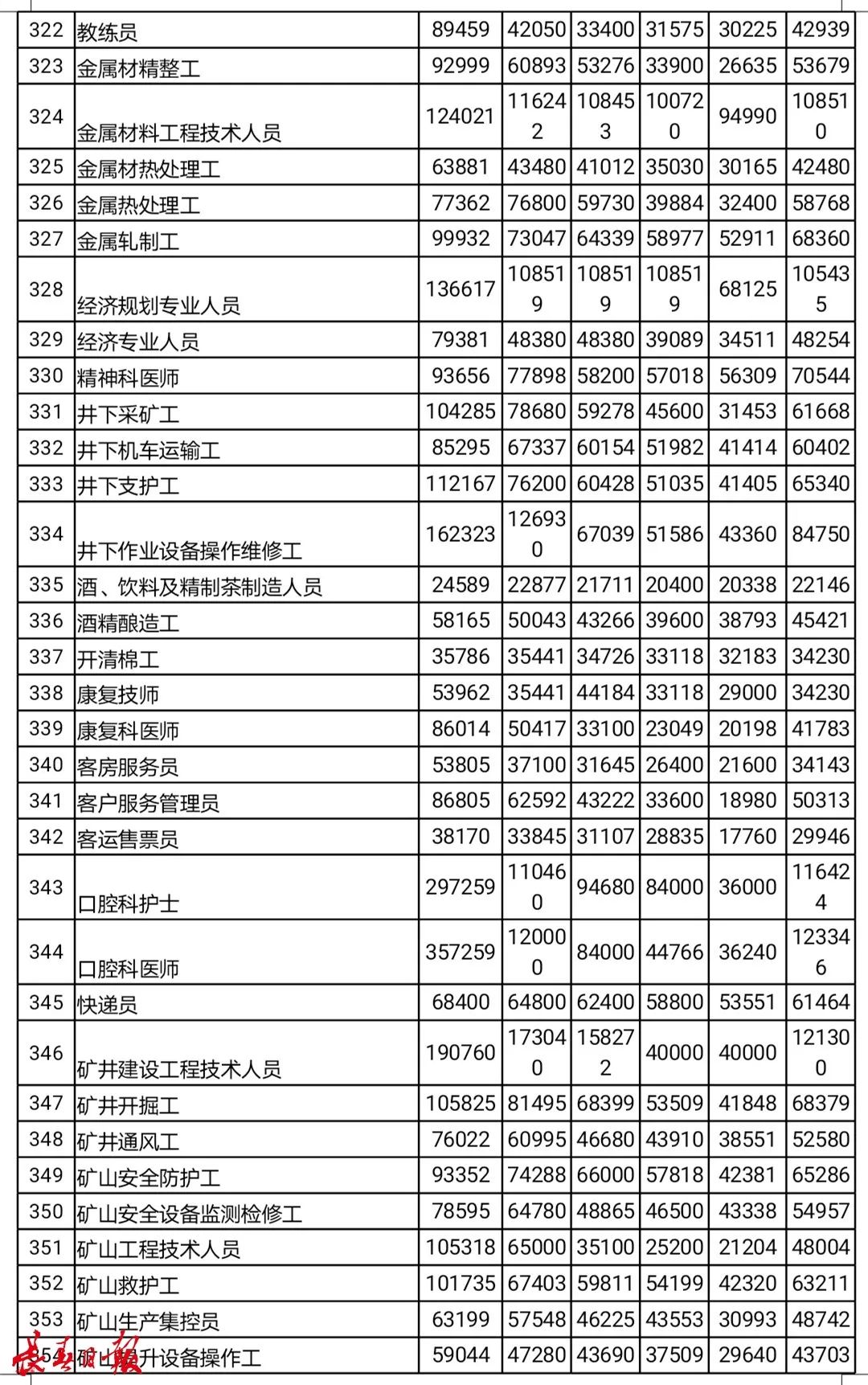 什么是基础工资什么是基本工资 39b5-kkmphpr7220111.jpg