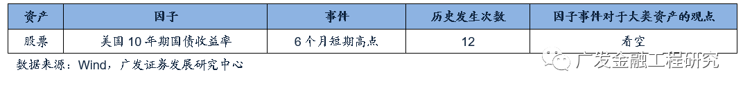 【广发金融工程】北向细分行业偏好