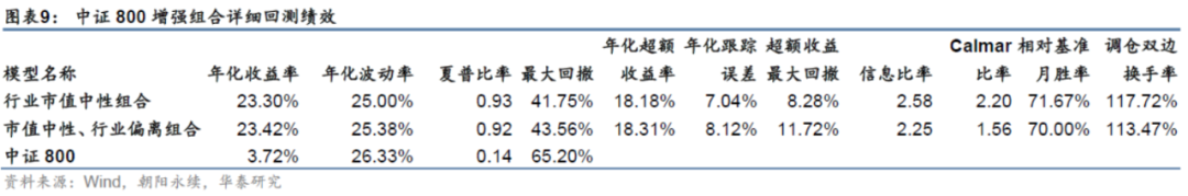【华泰金工林晓明团队】今年行业偏离300增强超额7.88%——人工智能选股周报20210221