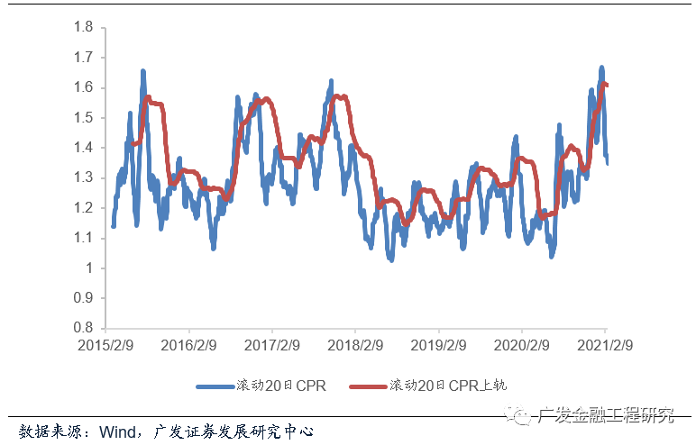 【广发金融工程】北向细分行业偏好
