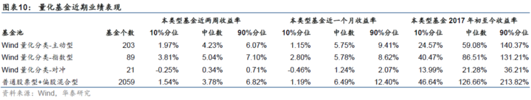 【华泰金工林晓明团队】近两周小市值因子反弹——因子跟踪周报20210221