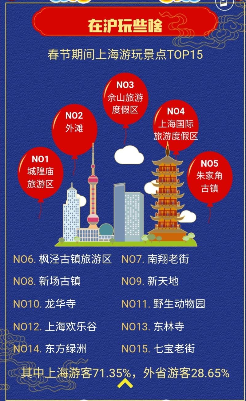 一汽区人口数_人口普查(3)