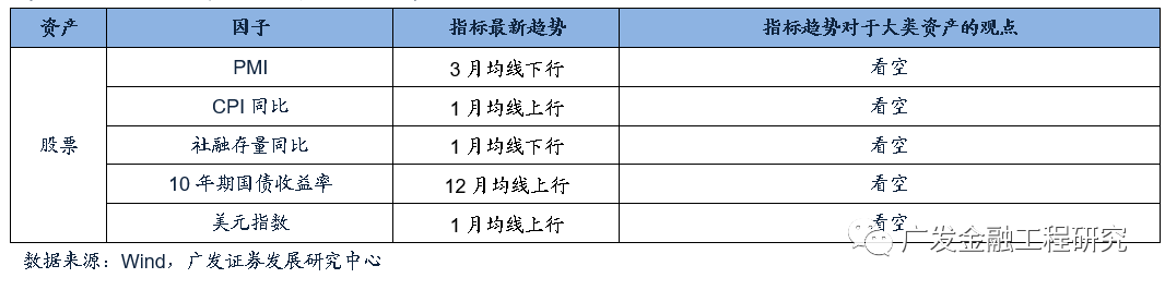 【广发金融工程】北向细分行业偏好