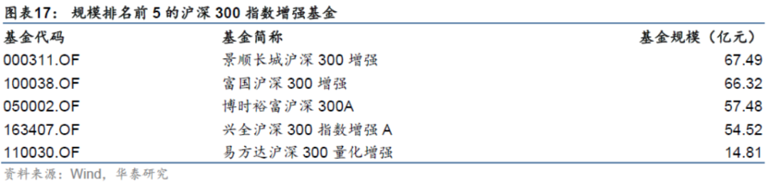 【华泰金工林晓明团队】今年行业偏离300增强超额7.88%——人工智能选股周报20210221