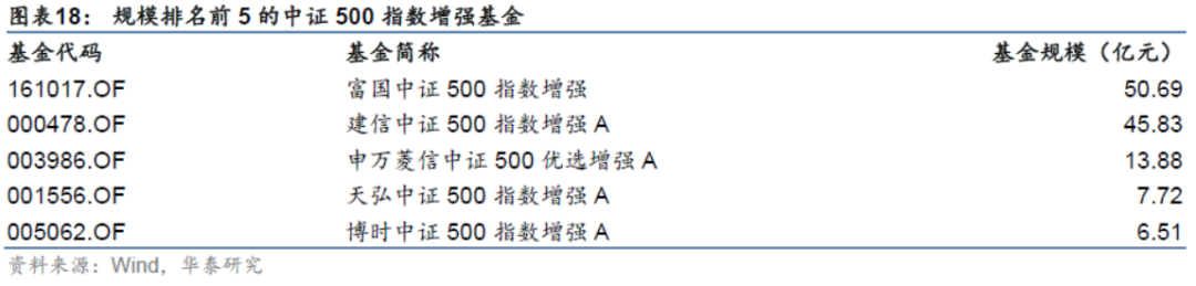 【华泰金工林晓明团队】今年行业偏离300增强超额7.88%——人工智能选股周报20210221