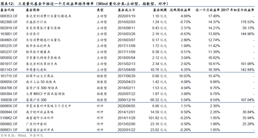 【华泰金工林晓明团队】近两周小市值因子反弹——因子跟踪周报20210221