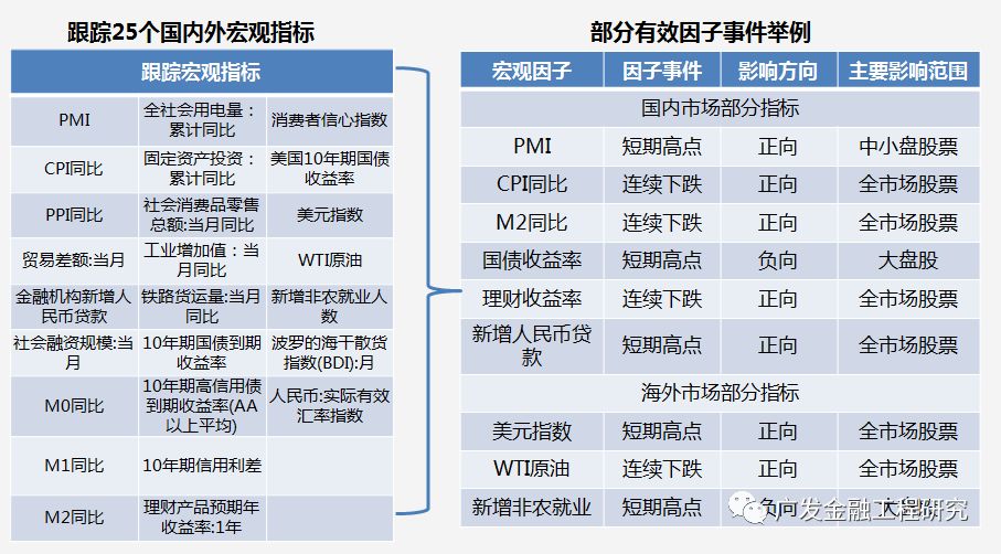 【广发金融工程】北向细分行业偏好