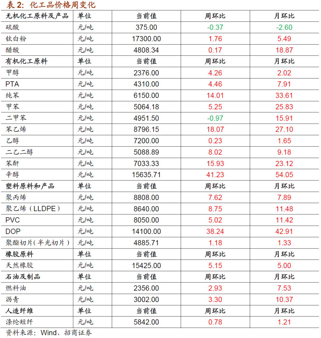【招商策略】近期货币政策及流动性的边际变化——A股投资策略周报